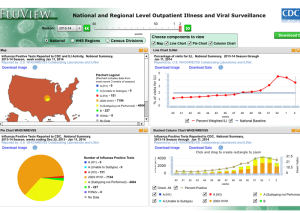 Flu Tracker